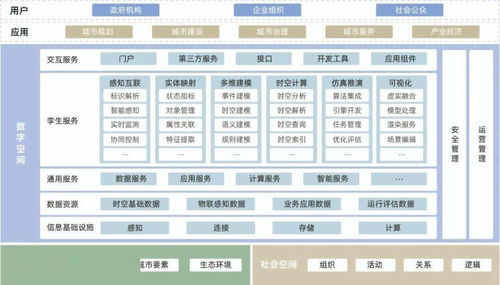 《城市數字孿生標準化白皮書（2022版）》正式發布 聚焦數據處理服務，賦能城市智能未來