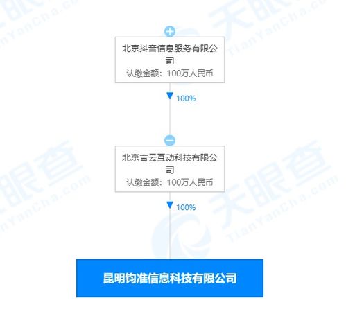 抖音昆明成立新公司，加碼數據服務布局