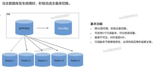 HCIP學習筆記 數(shù)據(jù)庫服務規(guī)劃之數(shù)據(jù)處理服務詳解