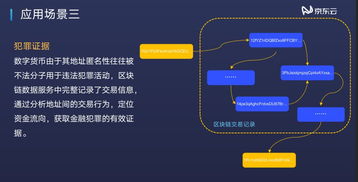 圍觀京東云 解鎖區(qū)塊鏈技術新潛能，數(shù)據(jù)處理服務禮包詳解