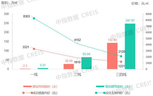 商辦地產動態(tài) 荔星中心開業(yè)在即，世茂服務新布局，恒大資產引關注