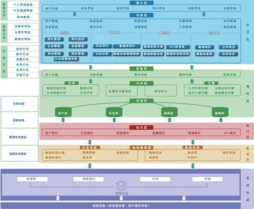 潮數(shù)科技推出“數(shù)據(jù)安全治理AI化”產品解決方案與數(shù)據(jù)處理服務，引領行業(yè)智能轉型