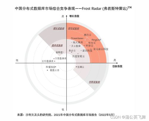 云上基石，數據驅動 為何數十萬企業選擇亞馬遜云科技構建未來