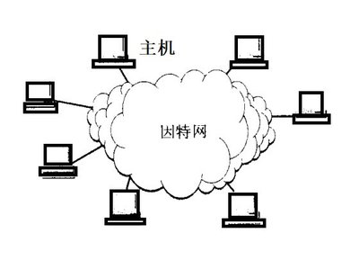連接世界的橋梁 因特網(wǎng)與計算機(jī)的發(fā)展歷程
